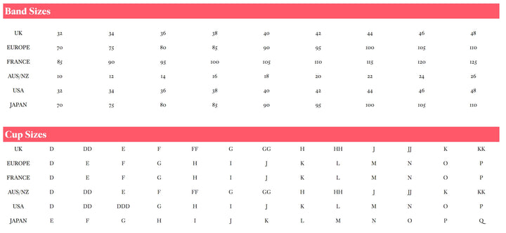 Table comparing band and cup sizes across different countries with a red background.
