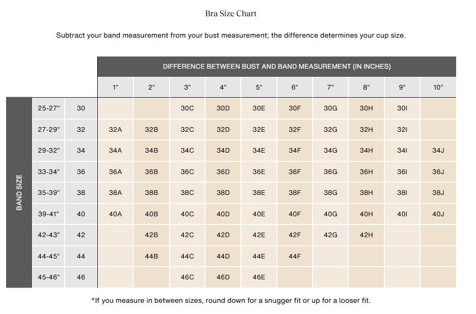Bra size chart for determining cup size based on bust and band measurements.