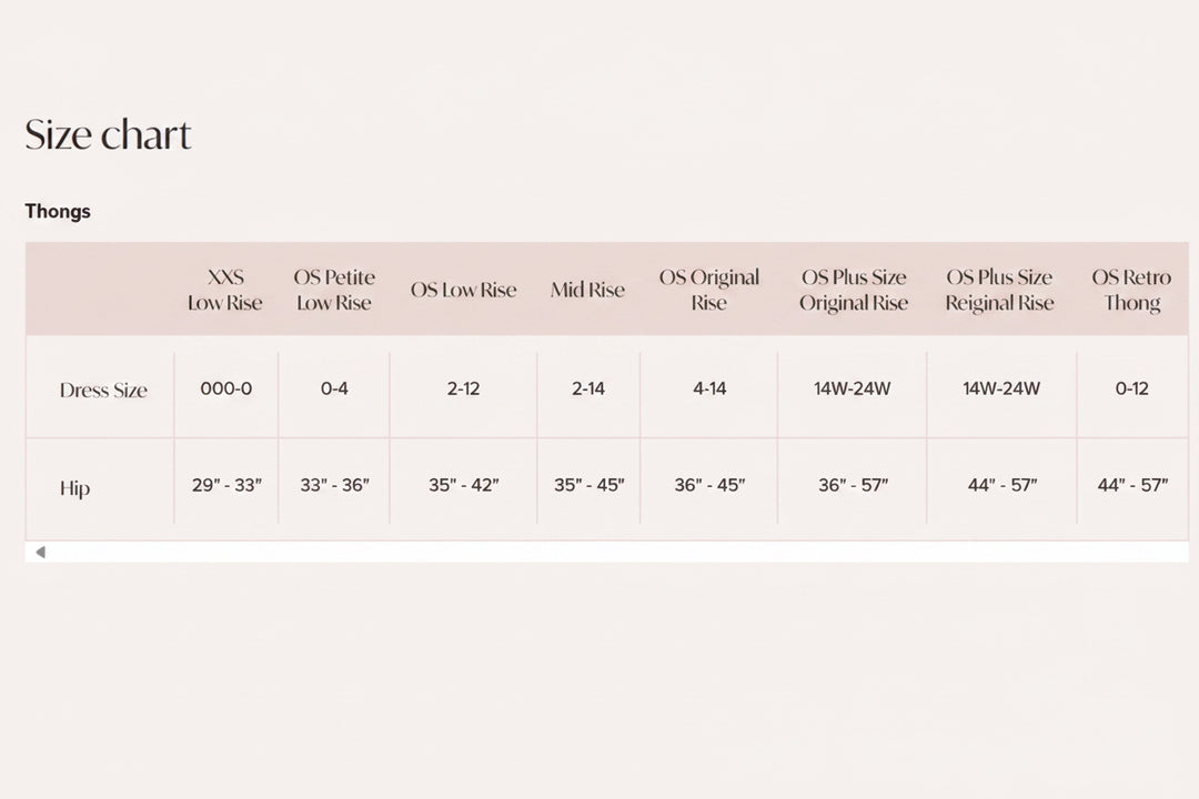 A size chart table for Thongs showing dress sizes and hip measurements with columns for XXS Low Rise, OS Petite Low Rise, OS Low Rise, Mid Rise, OS Original Rise, OS Plus Size Original Rise, OS Plus Size Reginald Rise, and OS Retro Thong.