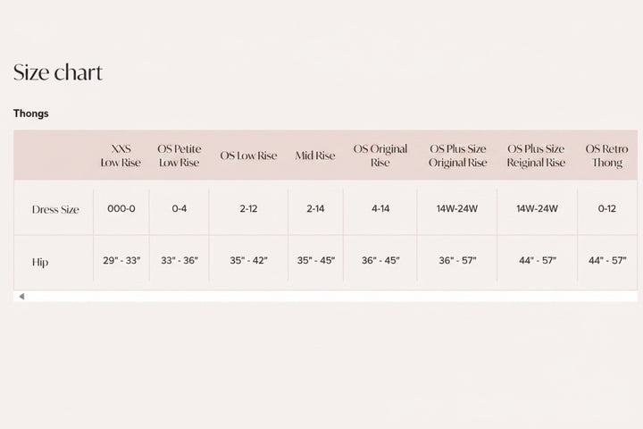 A size chart table for Thongs showing dress sizes and hip measurements with columns for XXS Low Rise, OS Petite Low Rise, OS Low Rise, Mid Rise, OS Original Rise, OS Plus Size Original Rise, OS Plus Size Reginald Rise, and OS Retro Thong.