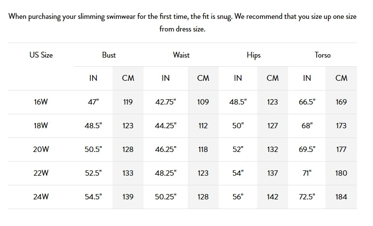 A size chart table for slimming swimwear showing US sizes 16W to 24W with measurements for bust, waist, hips, and torso in inches and centimeters, plus a fitting recommendation note at the top.