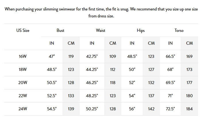 A size chart table for slimming swimwear showing US sizes 16W to 24W with measurements for bust, waist, hips, and torso in inches and centimeters, plus a fitting recommendation note at the top.