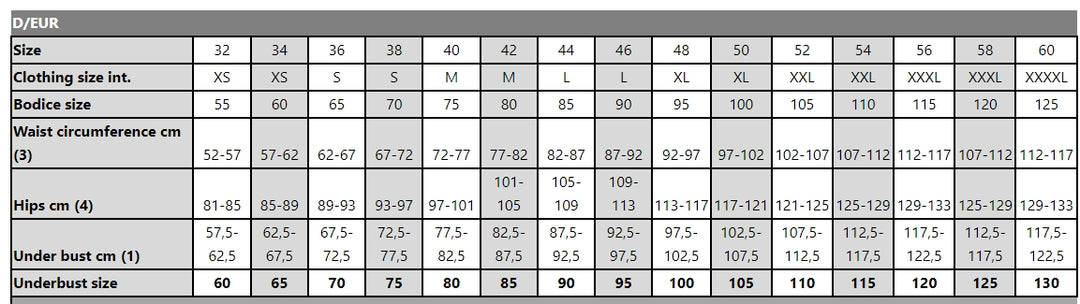 Kista Mastectomy Swim Dress - Night Flowers